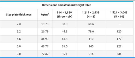 Chequered Plate » Metal weight calculator.